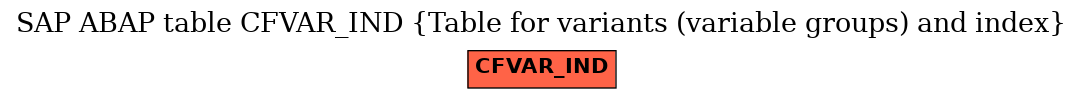 E-R Diagram for table CFVAR_IND (Table for variants (variable groups) and index)