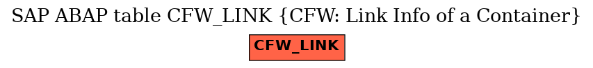 E-R Diagram for table CFW_LINK (CFW: Link Info of a Container)