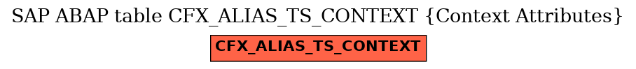 E-R Diagram for table CFX_ALIAS_TS_CONTEXT (Context Attributes)