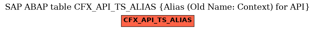 E-R Diagram for table CFX_API_TS_ALIAS (Alias (Old Name: Context) for API)