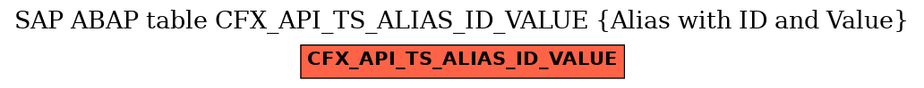 E-R Diagram for table CFX_API_TS_ALIAS_ID_VALUE (Alias with ID and Value)