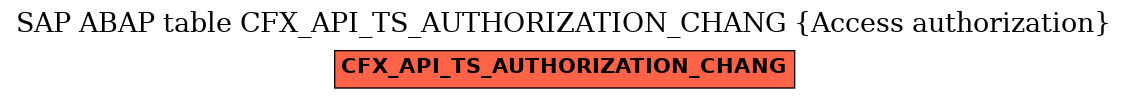 E-R Diagram for table CFX_API_TS_AUTHORIZATION_CHANG (Access authorization)