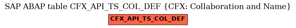 E-R Diagram for table CFX_API_TS_COL_DEF (CFX: Collaboration and Name)