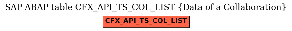 E-R Diagram for table CFX_API_TS_COL_LIST (Data of a Collaboration)