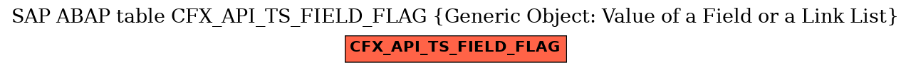 E-R Diagram for table CFX_API_TS_FIELD_FLAG (Generic Object: Value of a Field or a Link List)