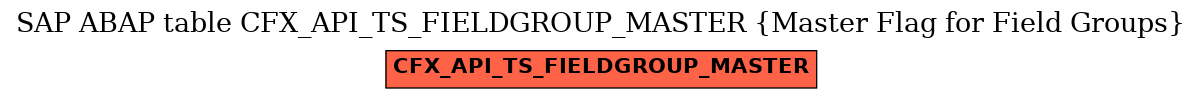 E-R Diagram for table CFX_API_TS_FIELDGROUP_MASTER (Master Flag for Field Groups)