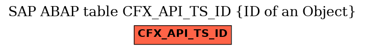 E-R Diagram for table CFX_API_TS_ID (ID of an Object)