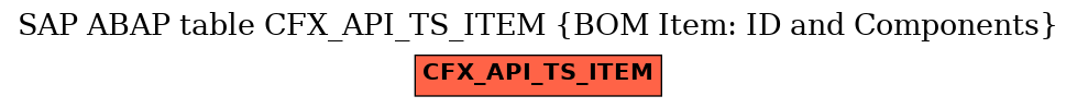 E-R Diagram for table CFX_API_TS_ITEM (BOM Item: ID and Components)