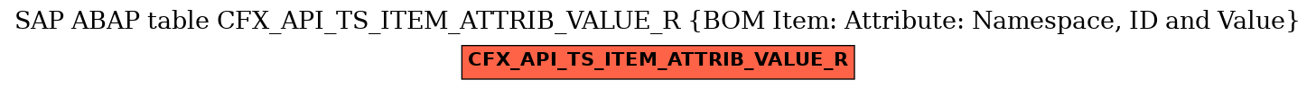 E-R Diagram for table CFX_API_TS_ITEM_ATTRIB_VALUE_R (BOM Item: Attribute: Namespace, ID and Value)