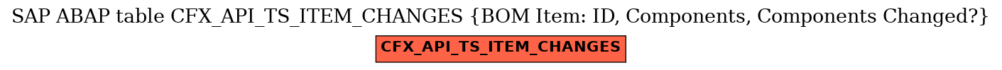 E-R Diagram for table CFX_API_TS_ITEM_CHANGES (BOM Item: ID, Components, Components Changed?)