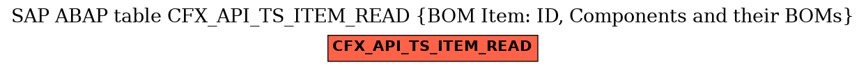 E-R Diagram for table CFX_API_TS_ITEM_READ (BOM Item: ID, Components and their BOMs)