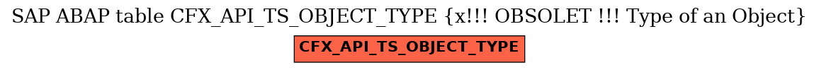 E-R Diagram for table CFX_API_TS_OBJECT_TYPE (x!!! OBSOLET !!! Type of an Object)