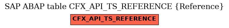 E-R Diagram for table CFX_API_TS_REFERENCE (Reference)