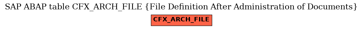 E-R Diagram for table CFX_ARCH_FILE (File Definition After Administration of Documents)