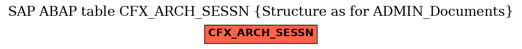 E-R Diagram for table CFX_ARCH_SESSN (Structure as for ADMIN_Documents)