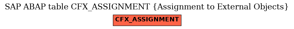 E-R Diagram for table CFX_ASSIGNMENT (Assignment to External Objects)