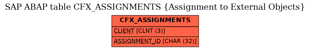 E-R Diagram for table CFX_ASSIGNMENTS (Assignment to External Objects)