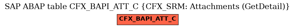 E-R Diagram for table CFX_BAPI_ATT_C (CFX_SRM: Attachments (GetDetail))