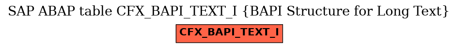 E-R Diagram for table CFX_BAPI_TEXT_I (BAPI Structure for Long Text)