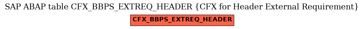 E-R Diagram for table CFX_BBPS_EXTREQ_HEADER (CFX for Header External Requirement)