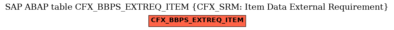 E-R Diagram for table CFX_BBPS_EXTREQ_ITEM (CFX_SRM: Item Data External Requirement)