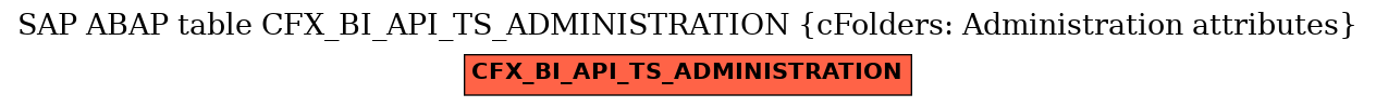 E-R Diagram for table CFX_BI_API_TS_ADMINISTRATION (cFolders: Administration attributes)