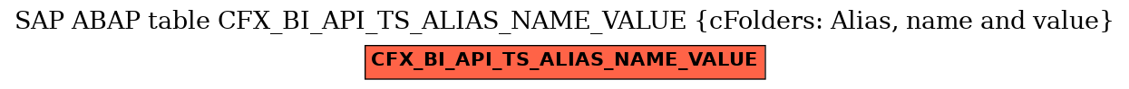 E-R Diagram for table CFX_BI_API_TS_ALIAS_NAME_VALUE (cFolders: Alias, name and value)