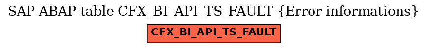 E-R Diagram for table CFX_BI_API_TS_FAULT (Error informations)