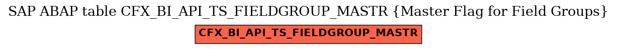 E-R Diagram for table CFX_BI_API_TS_FIELDGROUP_MASTR (Master Flag for Field Groups)