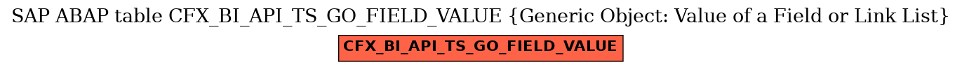 E-R Diagram for table CFX_BI_API_TS_GO_FIELD_VALUE (Generic Object: Value of a Field or Link List)