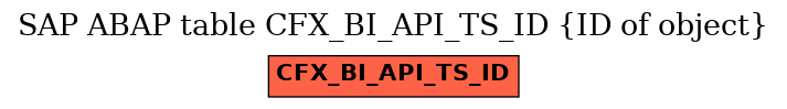 E-R Diagram for table CFX_BI_API_TS_ID (ID of object)