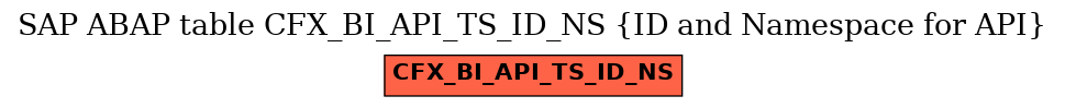 E-R Diagram for table CFX_BI_API_TS_ID_NS (ID and Namespace for API)