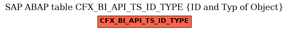 E-R Diagram for table CFX_BI_API_TS_ID_TYPE (ID and Typ of Object)