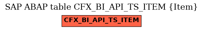 E-R Diagram for table CFX_BI_API_TS_ITEM (Item)