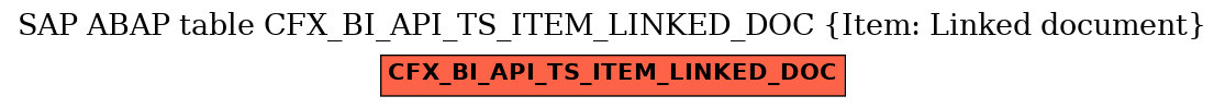E-R Diagram for table CFX_BI_API_TS_ITEM_LINKED_DOC (Item: Linked document)