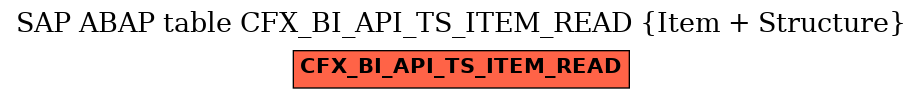 E-R Diagram for table CFX_BI_API_TS_ITEM_READ (Item + Structure)