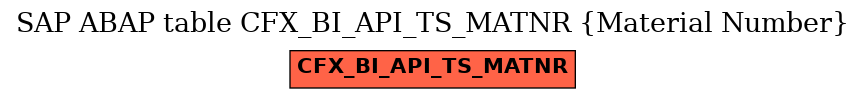 E-R Diagram for table CFX_BI_API_TS_MATNR (Material Number)