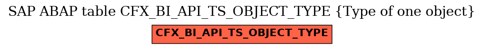 E-R Diagram for table CFX_BI_API_TS_OBJECT_TYPE (Type of one object)