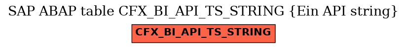 E-R Diagram for table CFX_BI_API_TS_STRING (Ein API string)