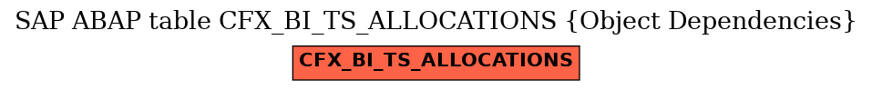 E-R Diagram for table CFX_BI_TS_ALLOCATIONS (Object Dependencies)