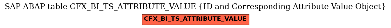 E-R Diagram for table CFX_BI_TS_ATTRIBUTE_VALUE (ID and Corresponding Attribute Value Object)