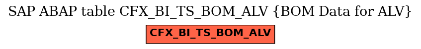 E-R Diagram for table CFX_BI_TS_BOM_ALV (BOM Data for ALV)