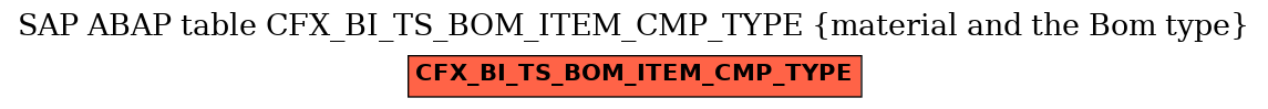 E-R Diagram for table CFX_BI_TS_BOM_ITEM_CMP_TYPE (material and the Bom type)