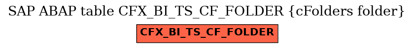 E-R Diagram for table CFX_BI_TS_CF_FOLDER (cFolders folder)