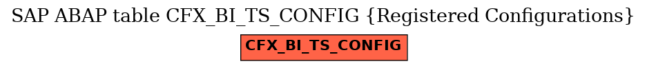 E-R Diagram for table CFX_BI_TS_CONFIG (Registered Configurations)