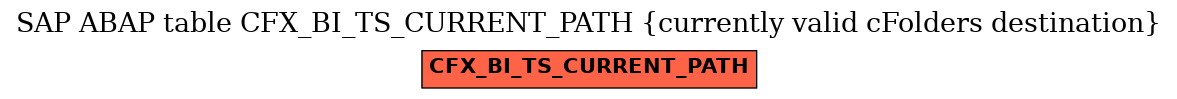 E-R Diagram for table CFX_BI_TS_CURRENT_PATH (currently valid cFolders destination)