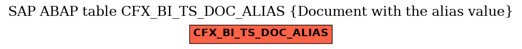 E-R Diagram for table CFX_BI_TS_DOC_ALIAS (Document with the alias value)