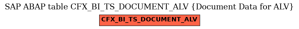 E-R Diagram for table CFX_BI_TS_DOCUMENT_ALV (Document Data for ALV)