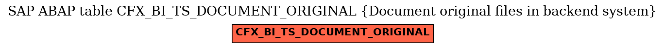 E-R Diagram for table CFX_BI_TS_DOCUMENT_ORIGINAL (Document original files in backend system)
