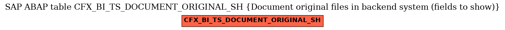 E-R Diagram for table CFX_BI_TS_DOCUMENT_ORIGINAL_SH (Document original files in backend system (fields to show))